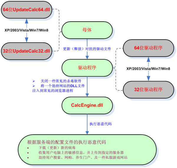 梦幻西游什么区火