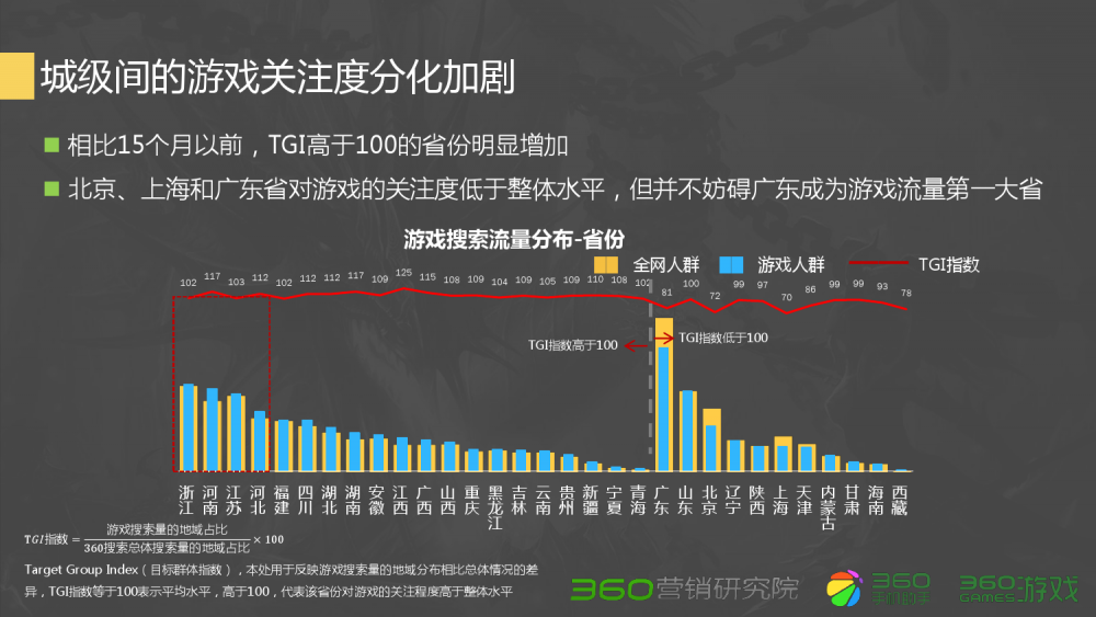 梦幻西游买家具